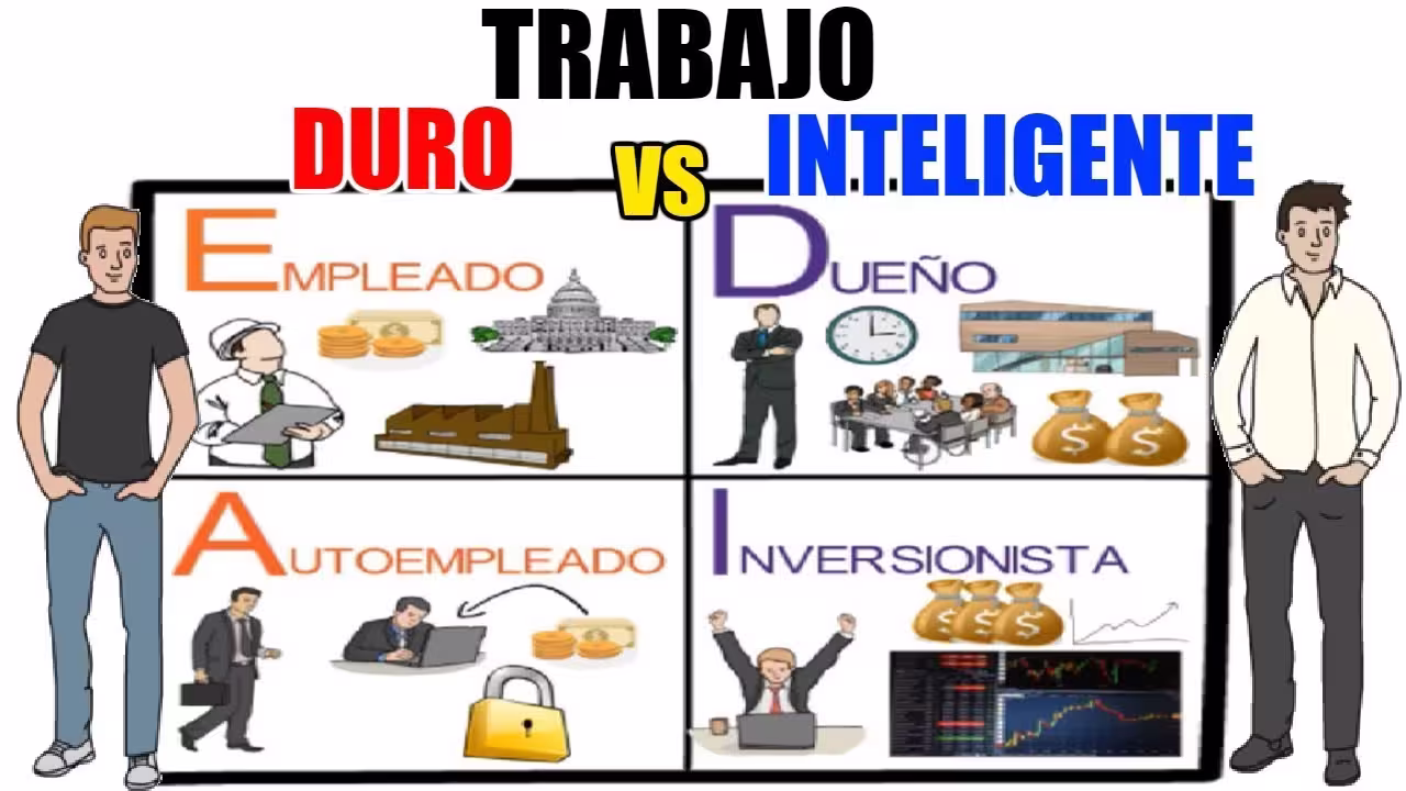 cuadrante